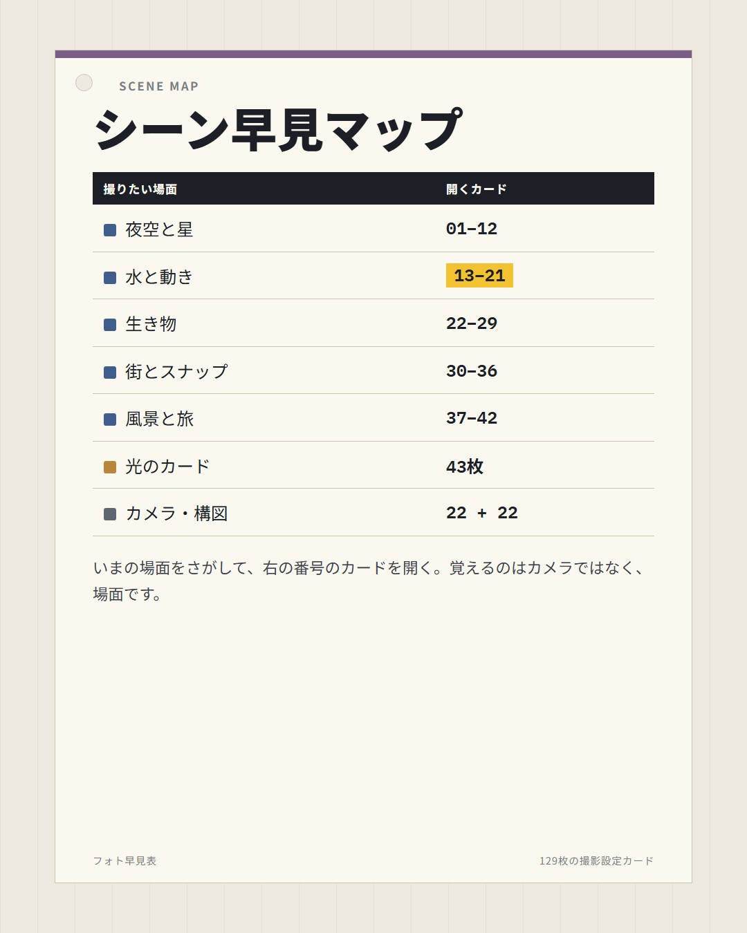 シーン早見マップ