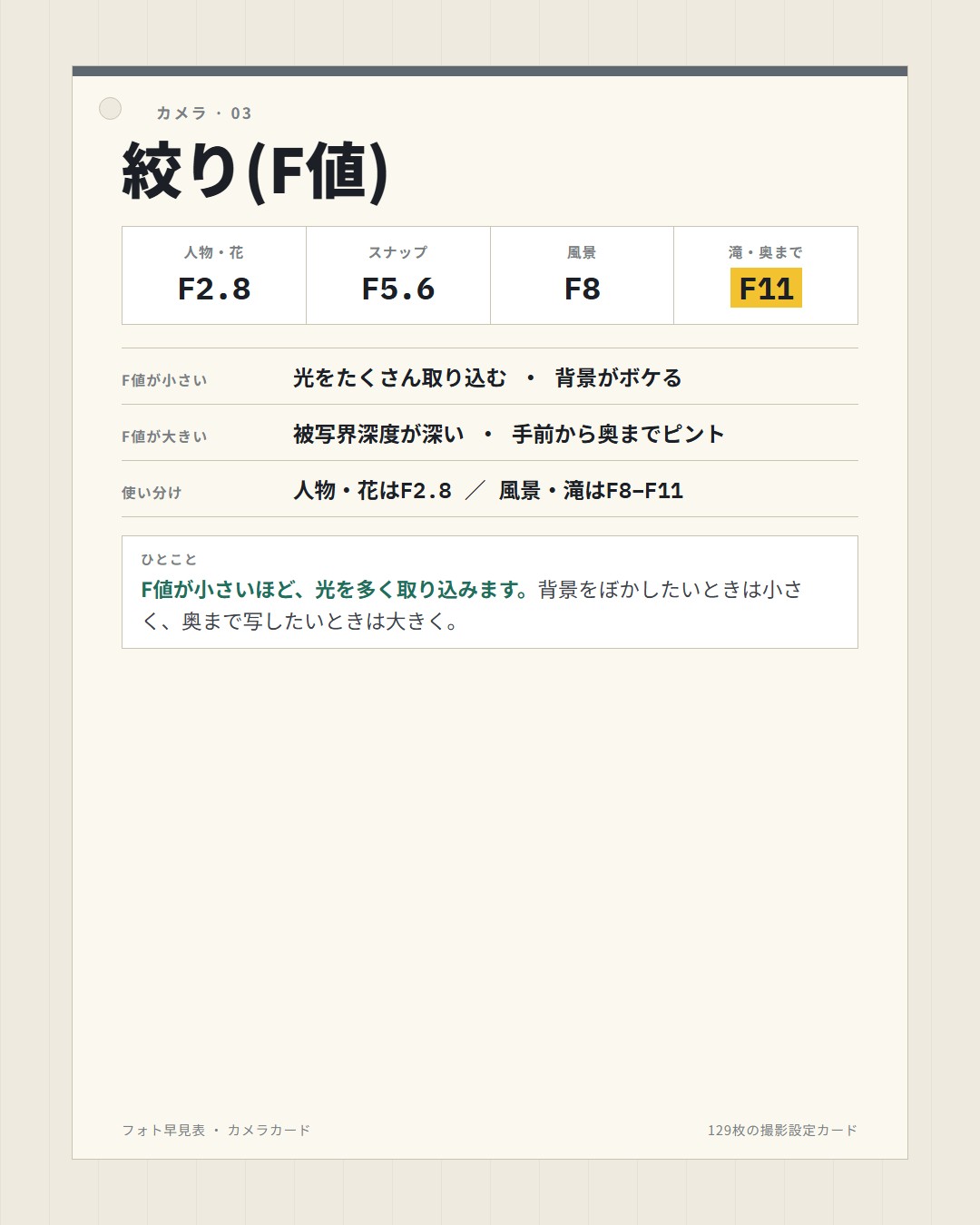 カメラカード：絞り