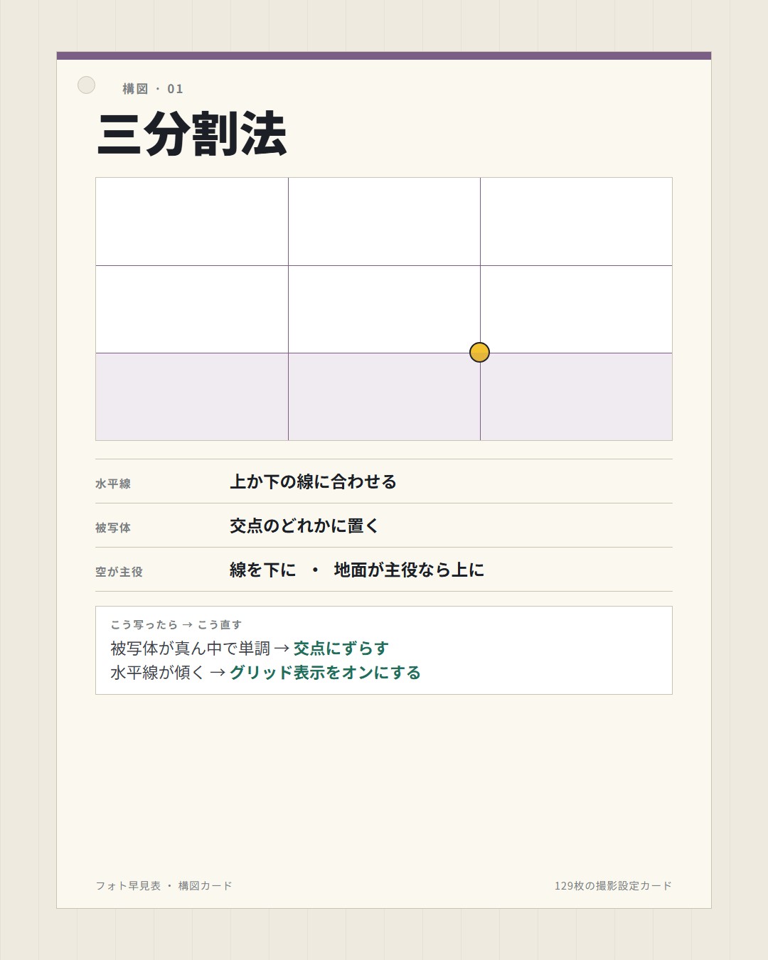 構図カード：三分割法