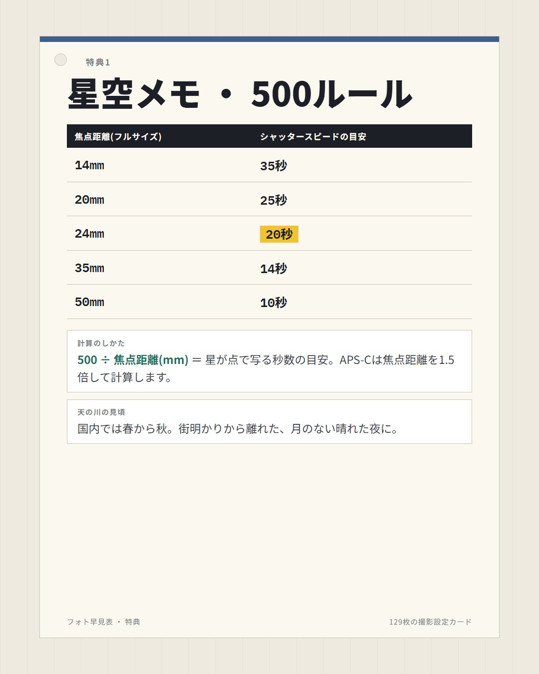 特典1：星空メモ
