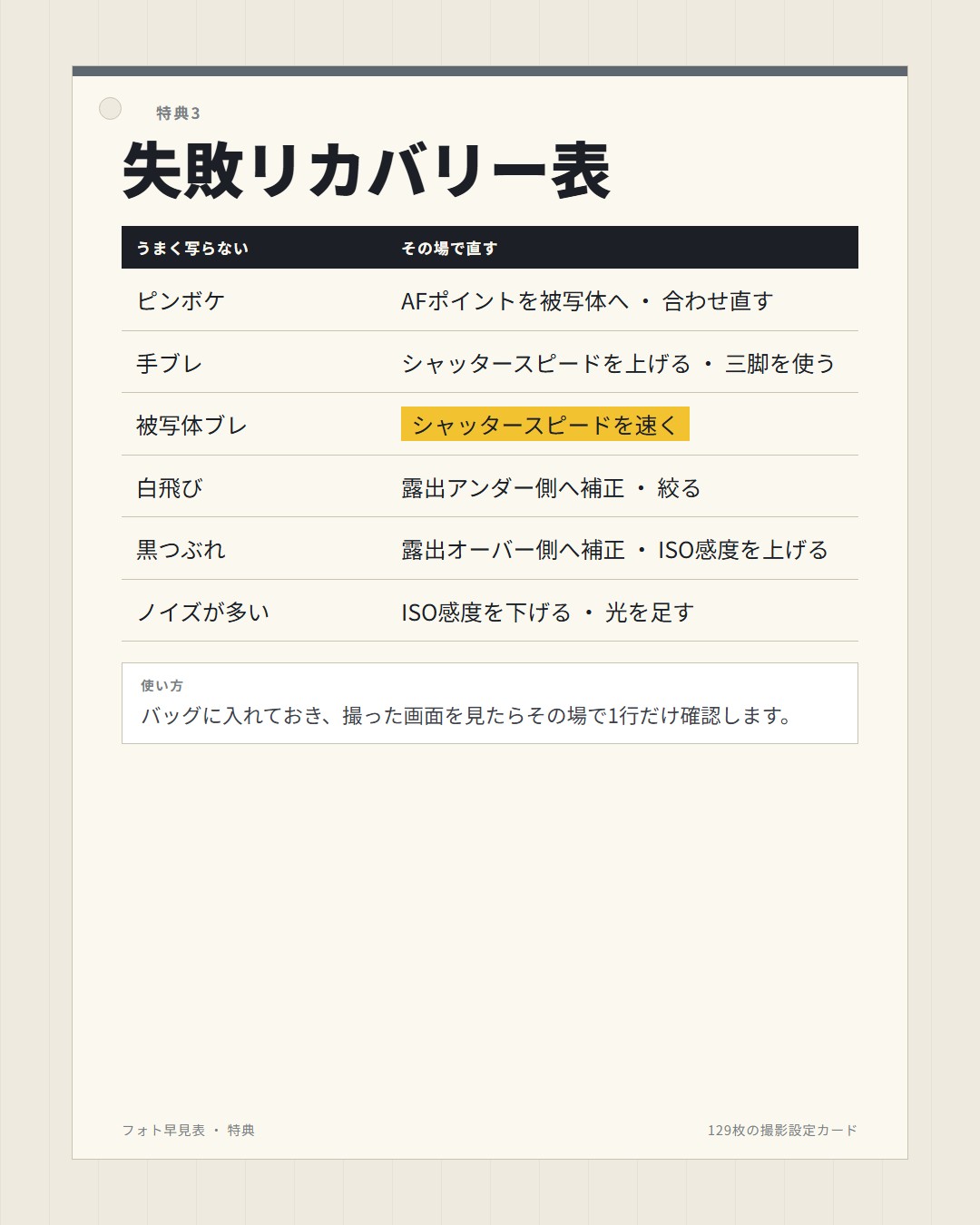 特典3：失敗リカバリー表